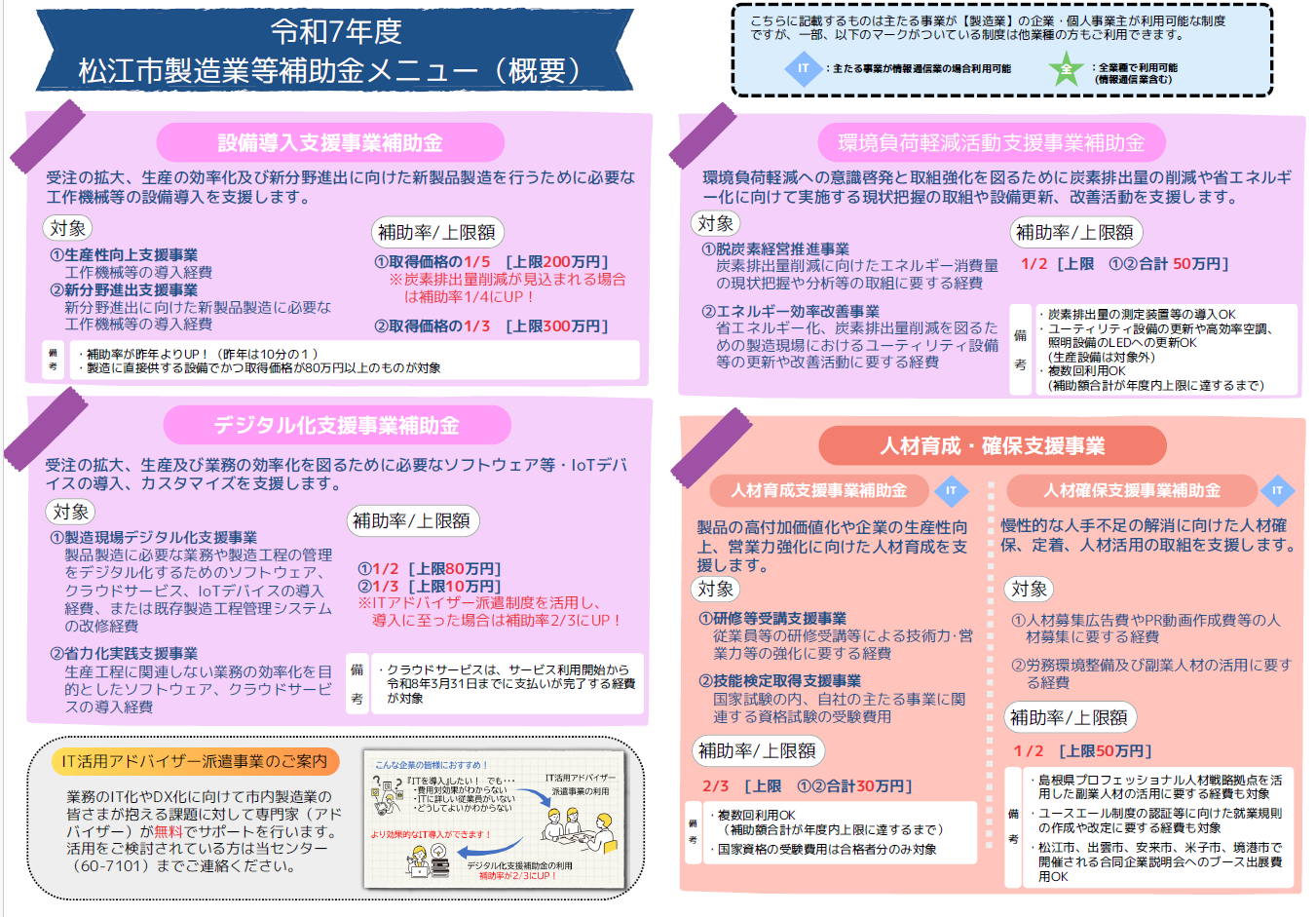 R7支援制度一覧（表）